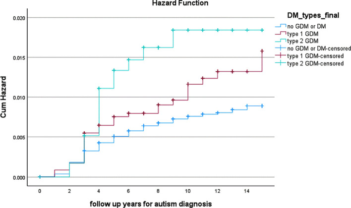 Figure 2