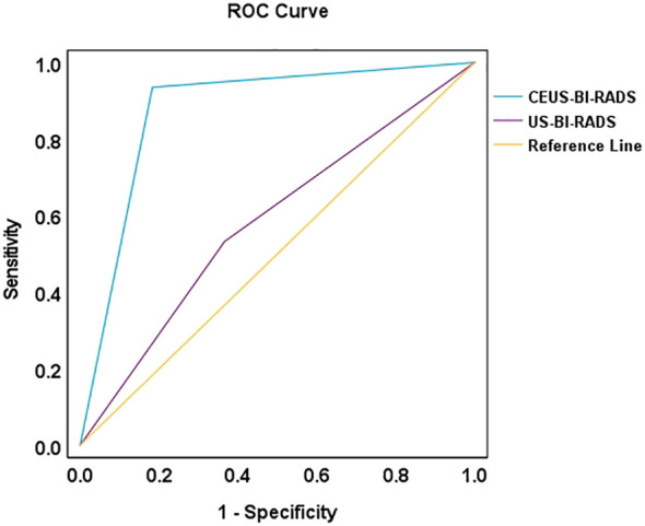 Figure 5