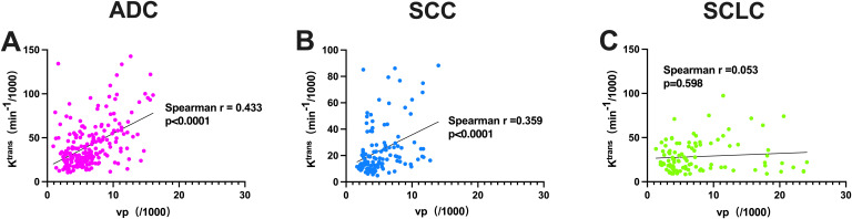 Figure 5