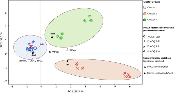 Figure 3