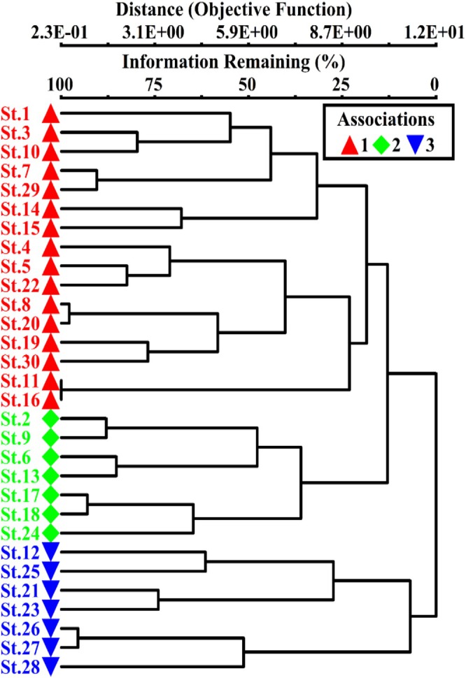 FIGURE 2