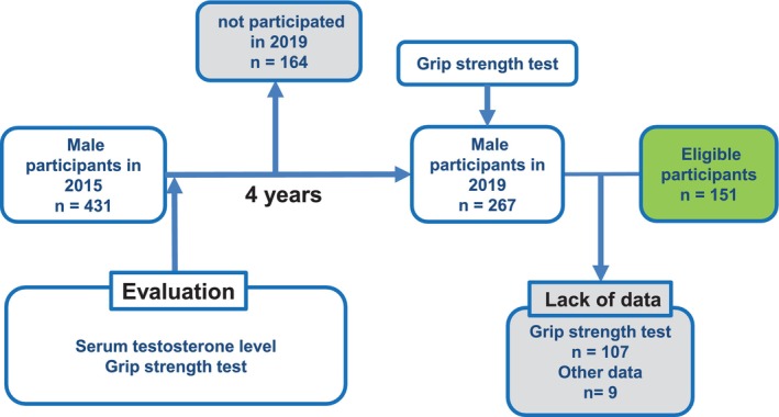 FIGURE 1