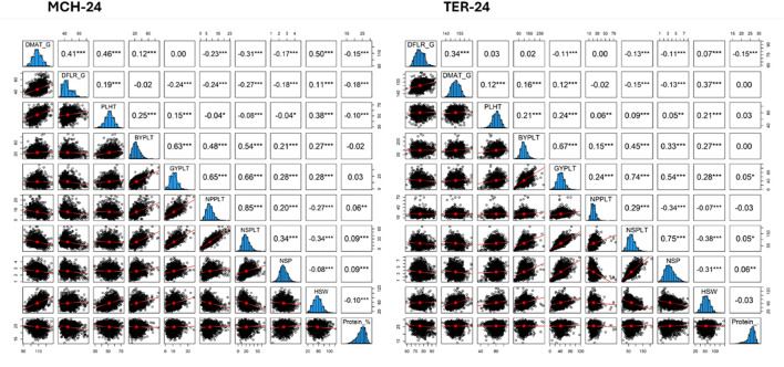 Figure 3