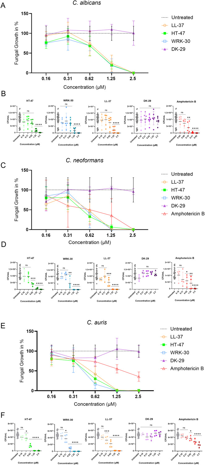 Figure 2