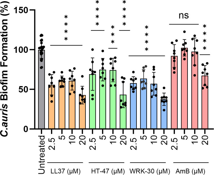 Figure 3