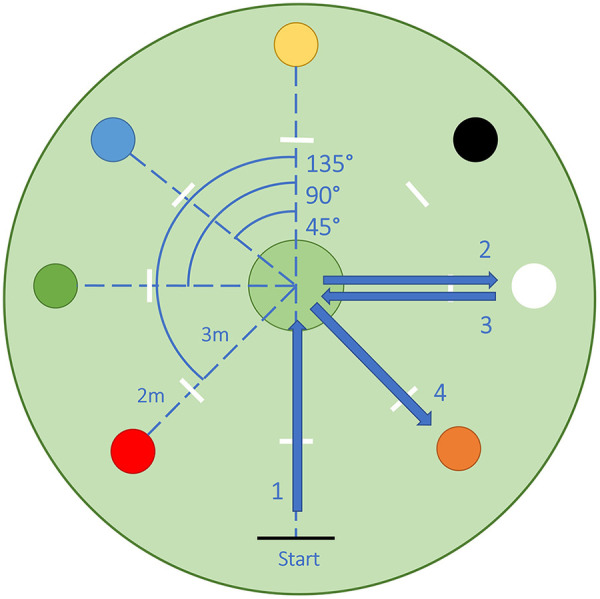 Figure 1