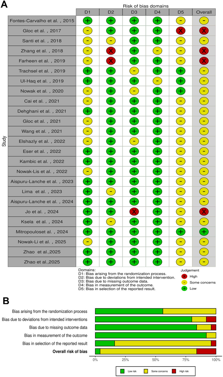 Figure 2