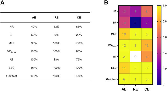 Figure 6