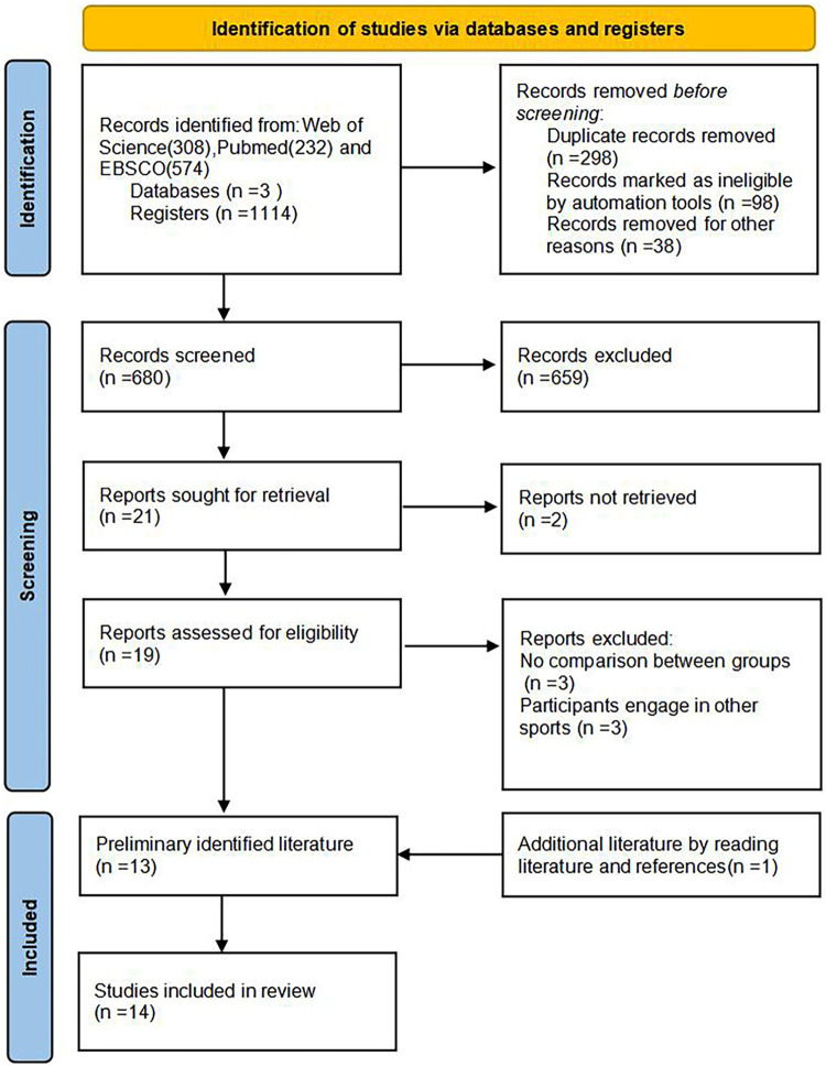 Figure 1