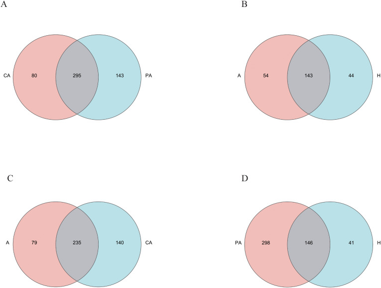 Figure 5