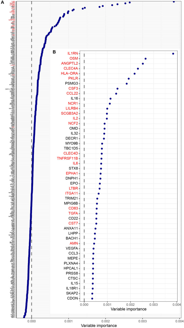 Figure 2