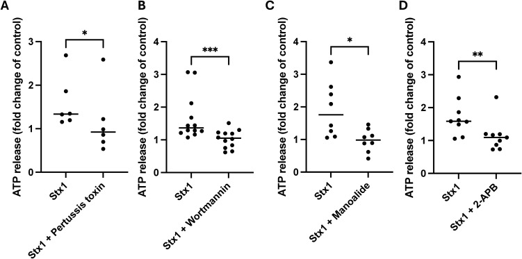 Figure 1