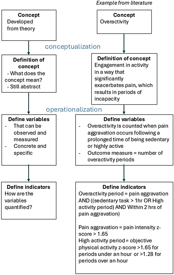 Figure 1
