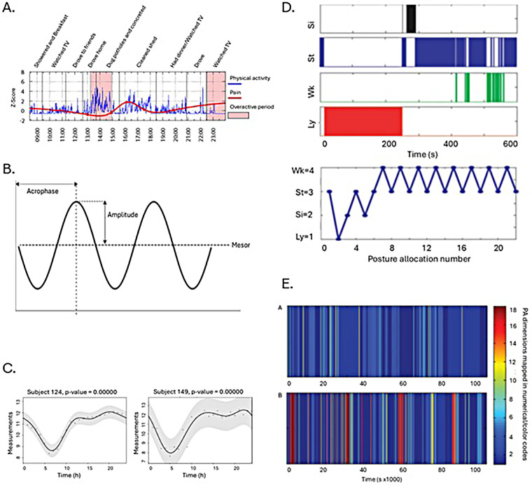 Figure 3