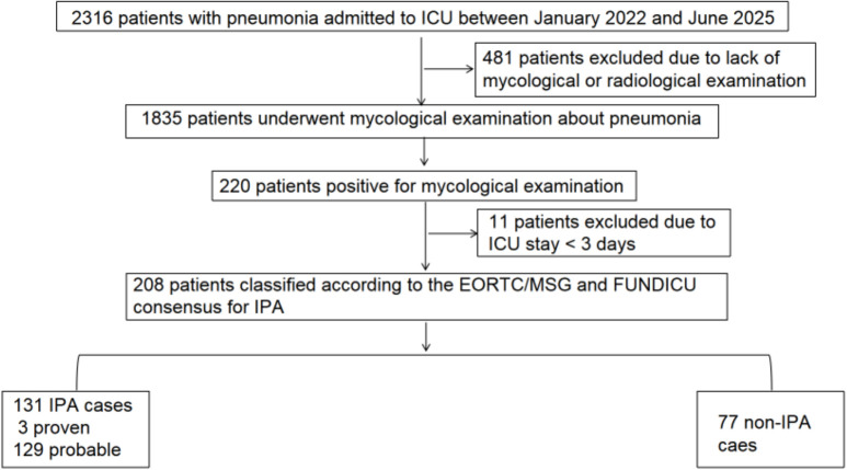 Figure 1