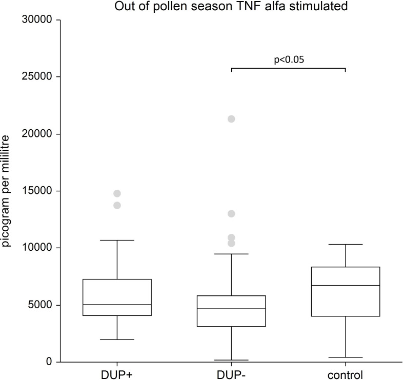 Figure 6