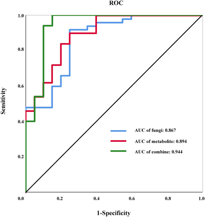 Figure 3