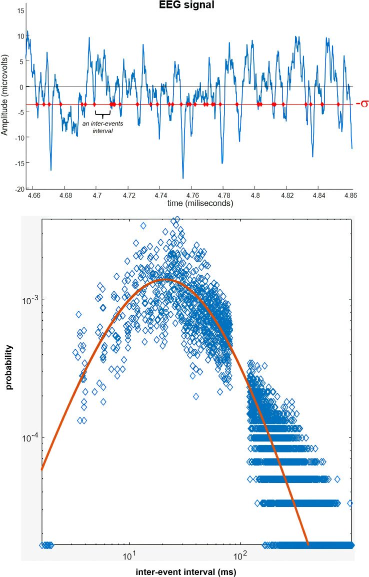Figure 1