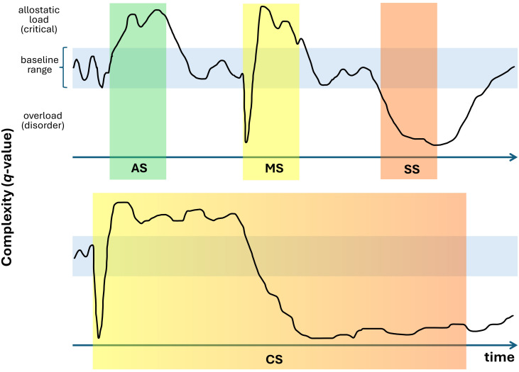 Figure 2