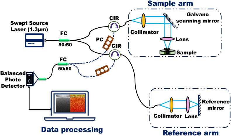 Figure 2
