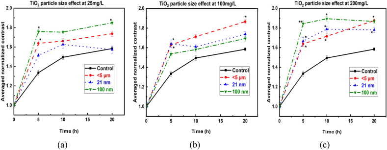 Figure 5