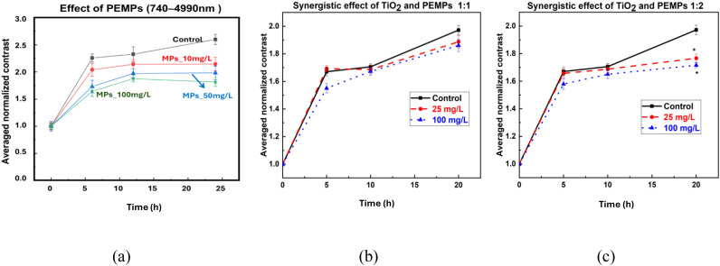 Figure 6