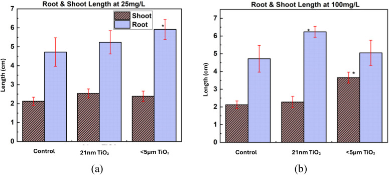 Figure 7