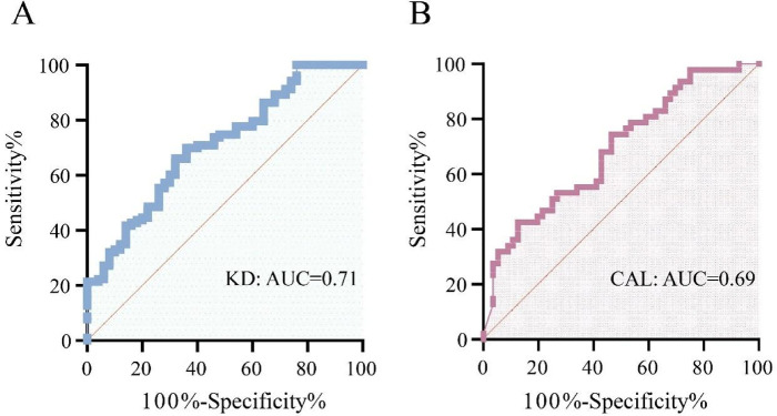 Figure 4