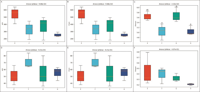Figure 5