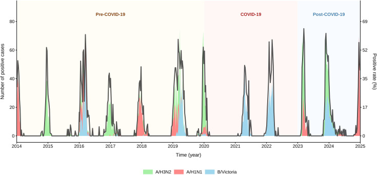 Figure 1
