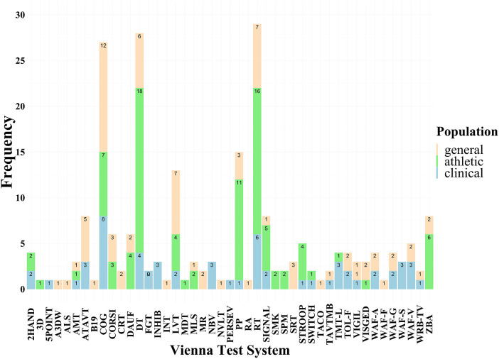 Figure 2
