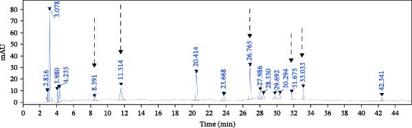 Figure 10