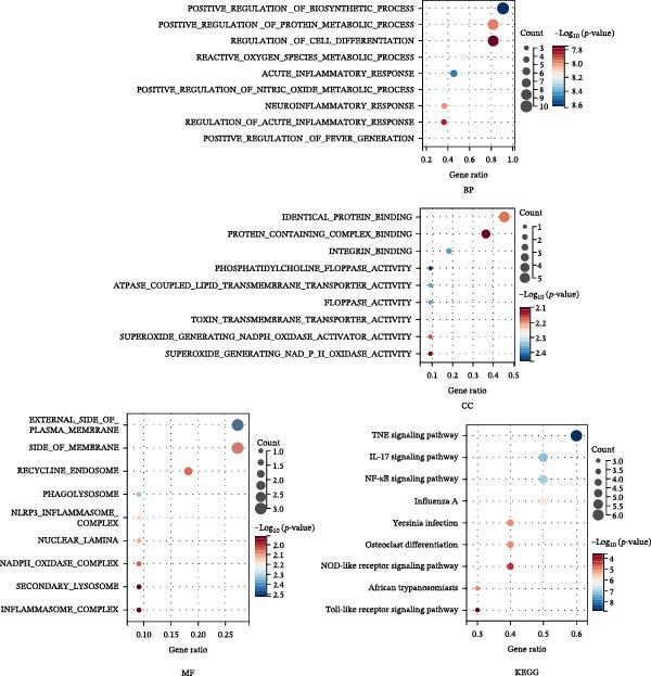Figure 15