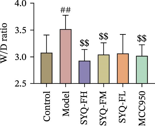 Figure 19