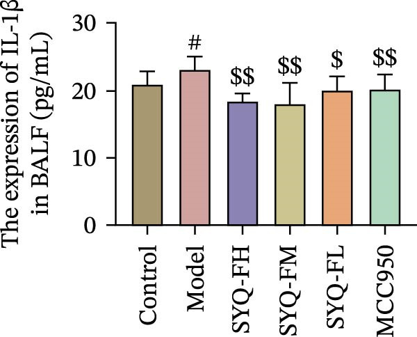 Figure 20