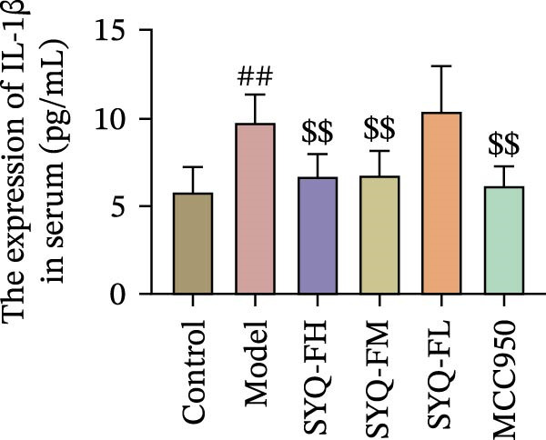 Figure 21