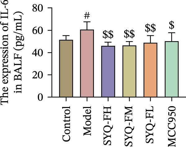 Figure 22