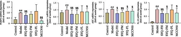 Figure 28