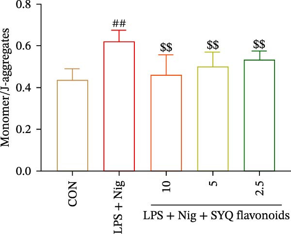Figure 36
