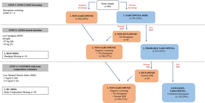 FIGURE 1