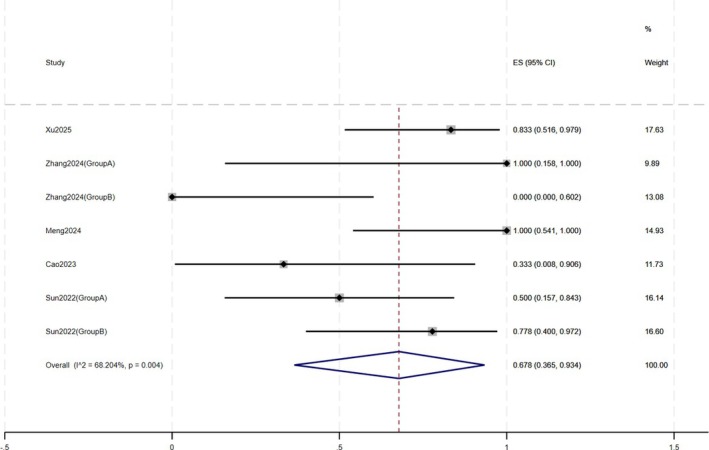 FIGURE 6
