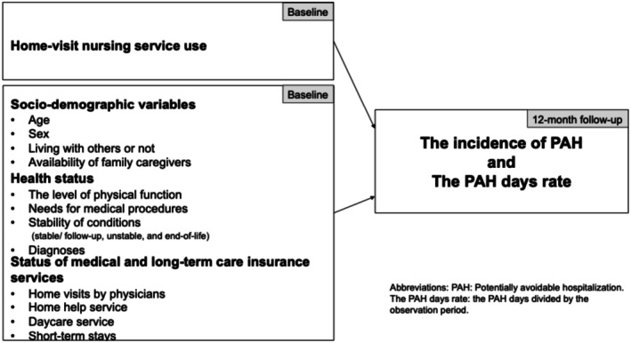 FIGURE 1