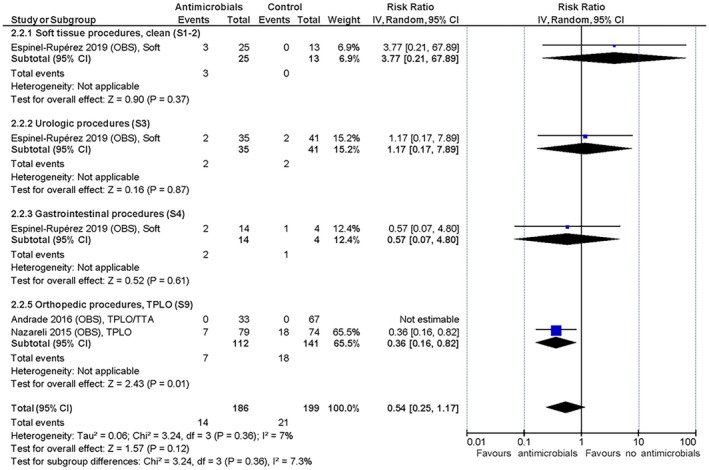 FIG 6