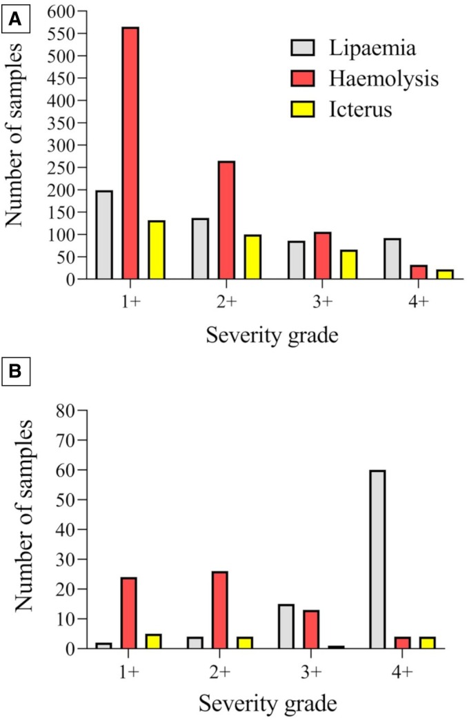 FIG 3