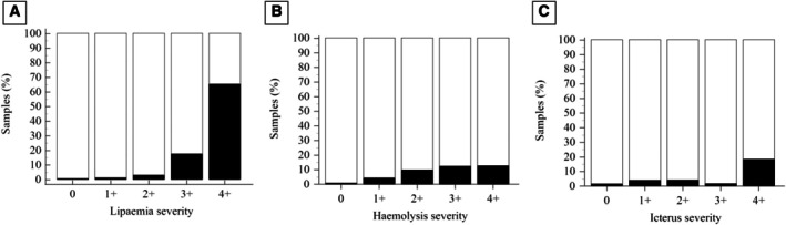 FIG 5