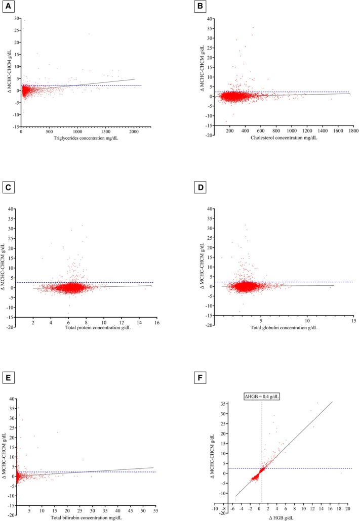 FIG 4