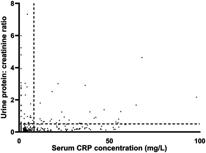 FIG 1
