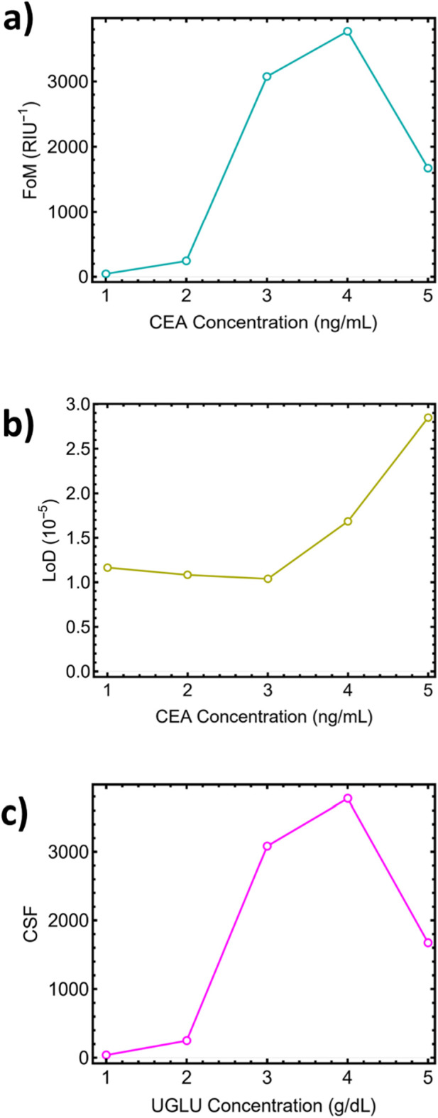 FIGURE 12