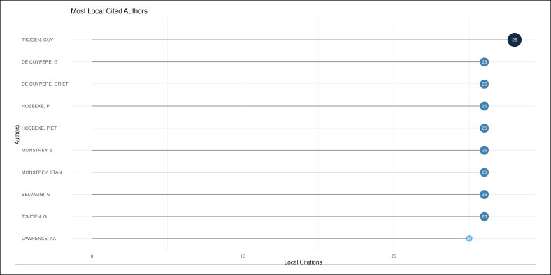 Figure 10