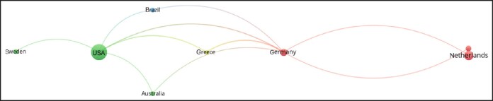 Figure 18